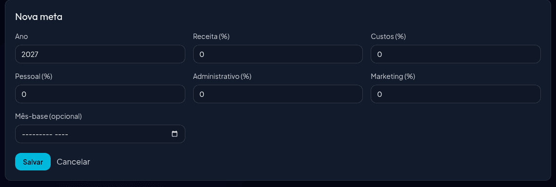 Editor de meta anual com percentuais de receita, custos, pessoal, administrativo e marketing.